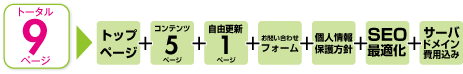 新規・新装基本プラン