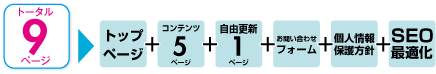 リフォーム基本プラン
